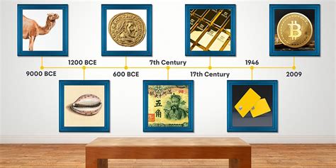 The History Of Money